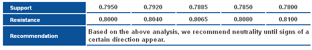 NZDUSD_S&R