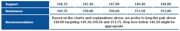 GBPJPY_S&R