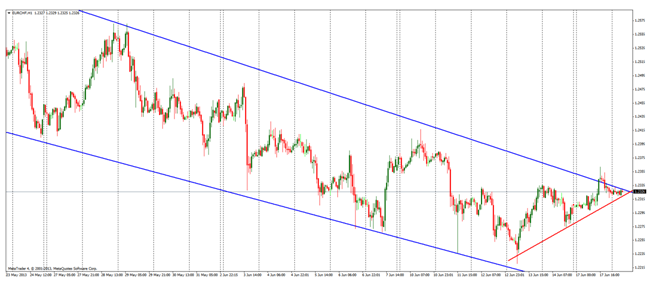 EURCHF