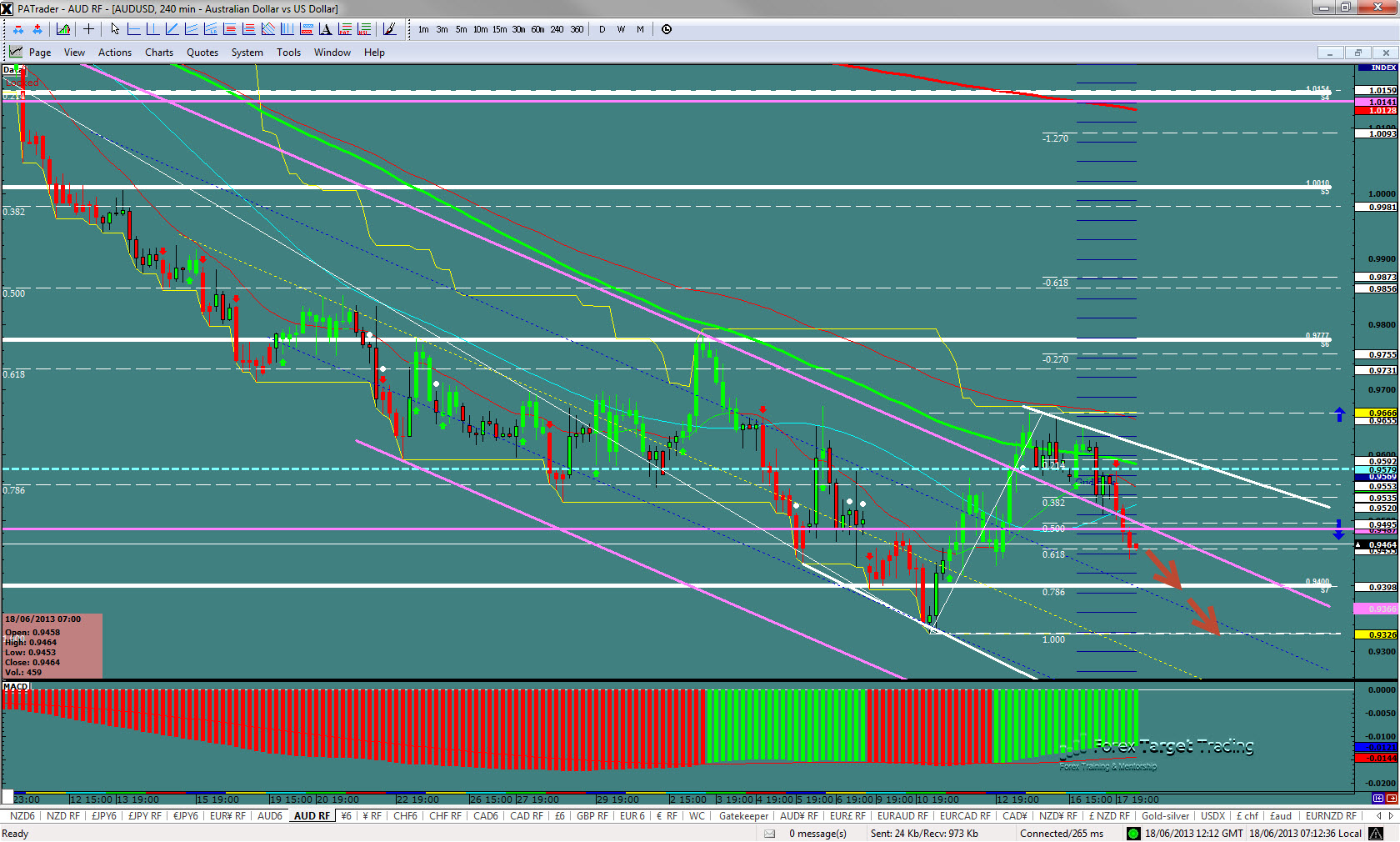 AUDUSD