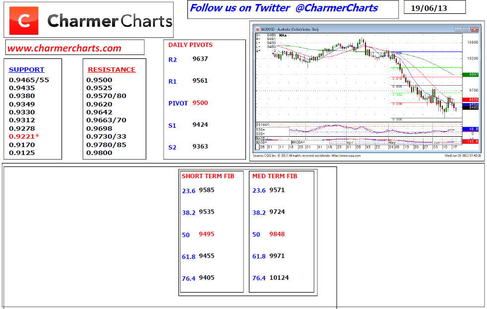 Australian Dollar