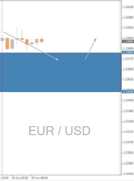 EURUSD