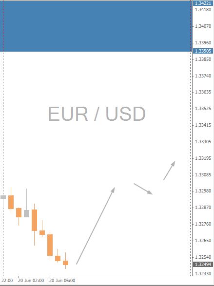 EURUSD