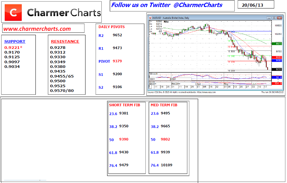 Australian Dollar