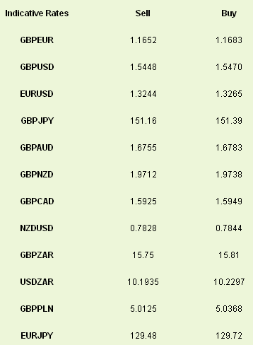 Indicative Rates