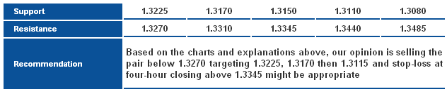 EUR/USD_S&R