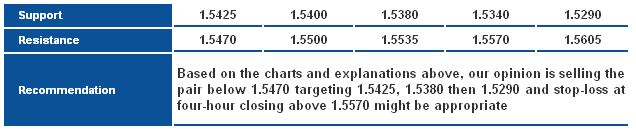 GBP/USD_S&R