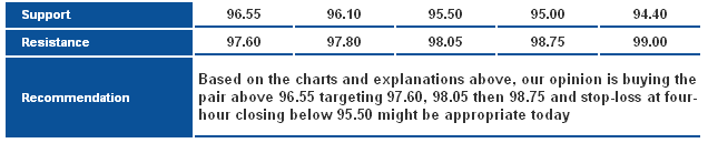 USD/JPY_S&R