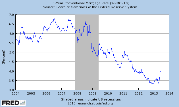30-Year Mortgage