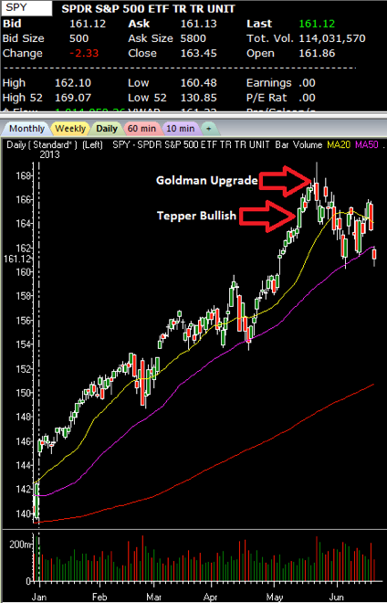SPDR S&P 500 ETF