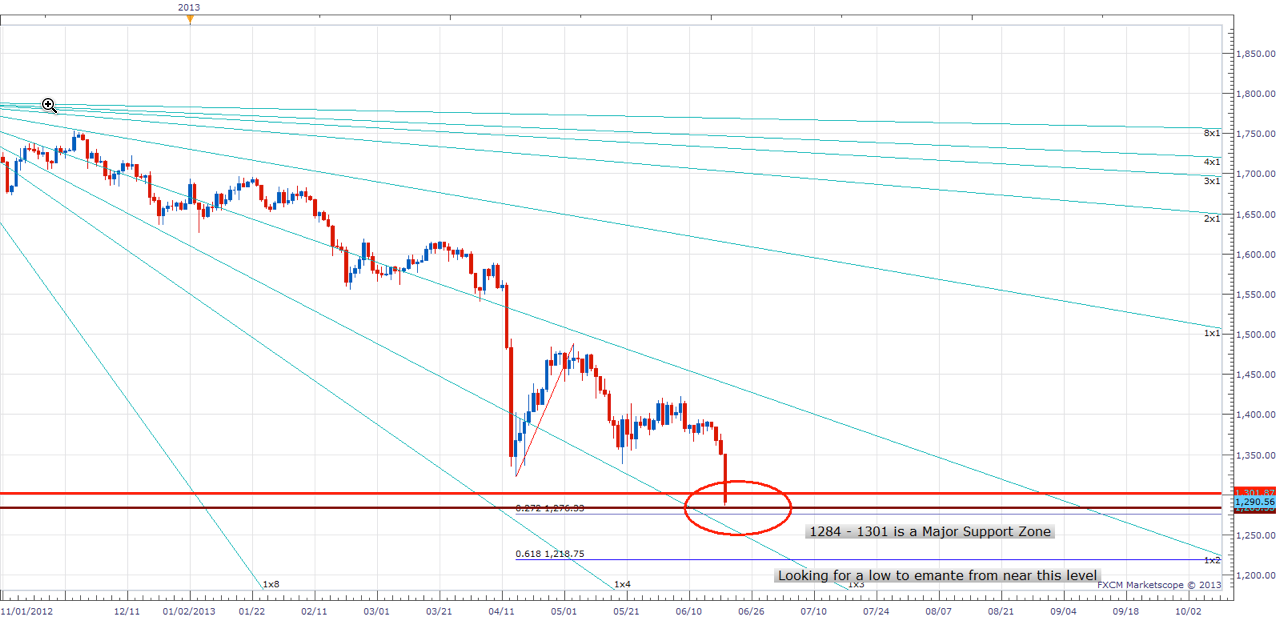 Gold Daily: June 20