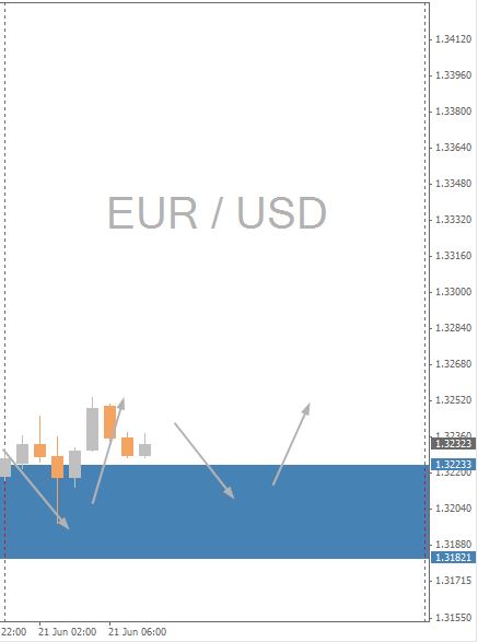 EURUSD