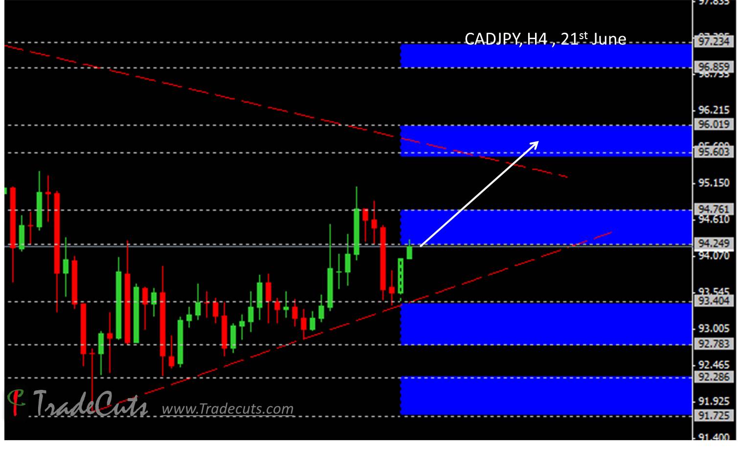 cadjpy june 21st