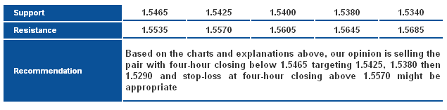 GBPUSD_S&R