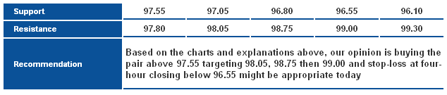 USDJPY_S&R