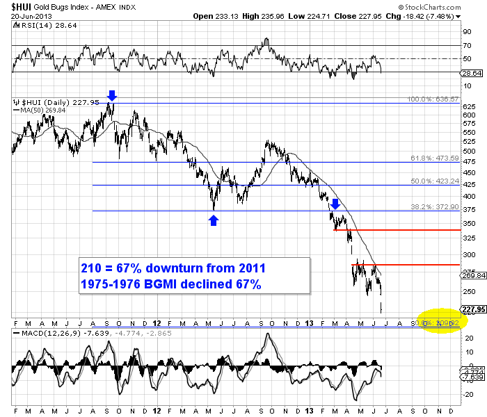 Today's Target Relative To Highs And Lows