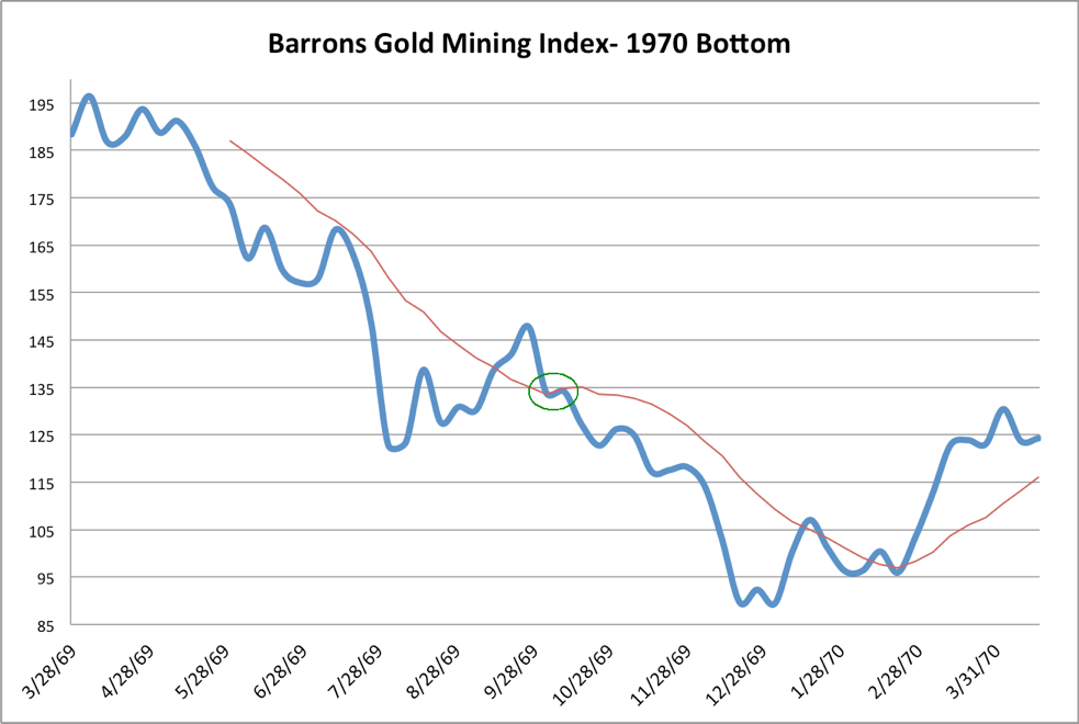 1970 Bottom