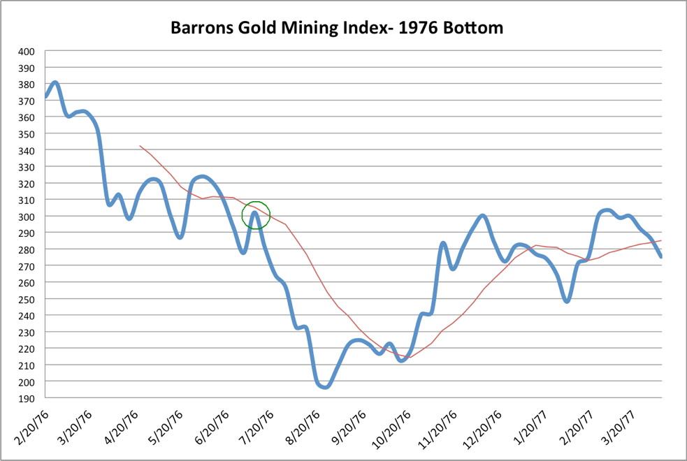 1976 Bottom