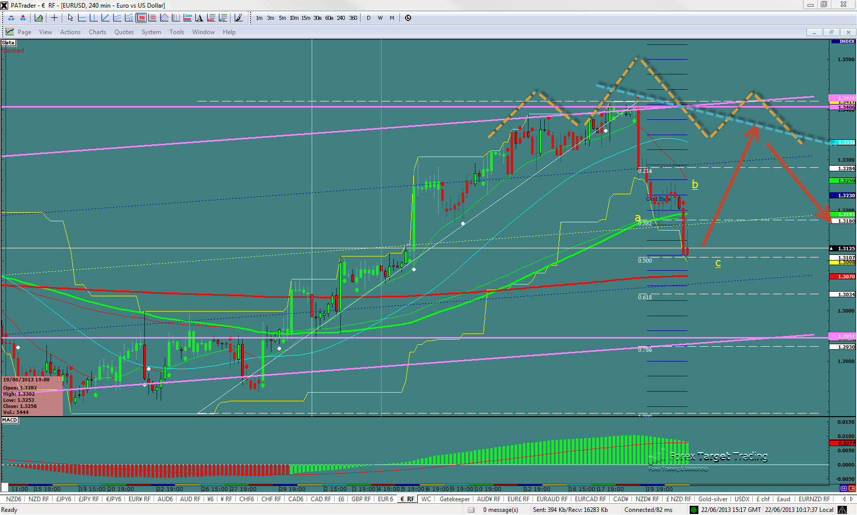 eurusd