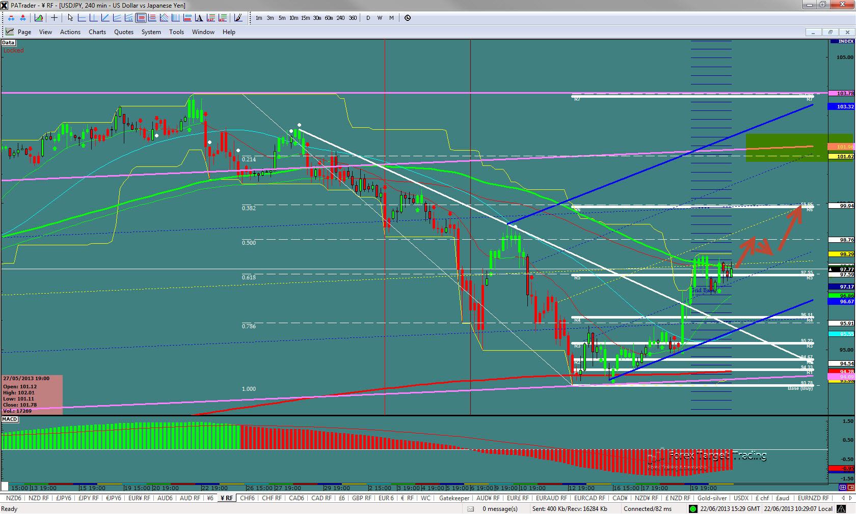 usdjpy