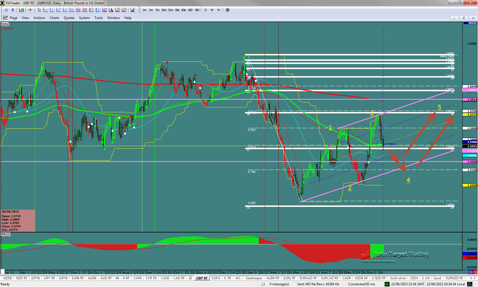 gbpusd