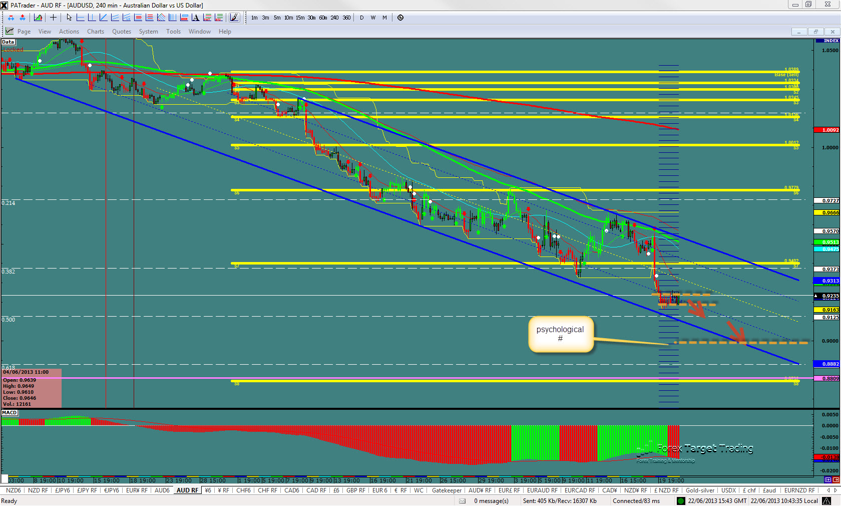 audusd