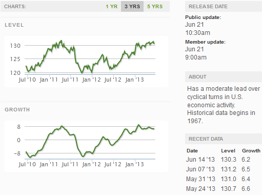 z weekly_indexes