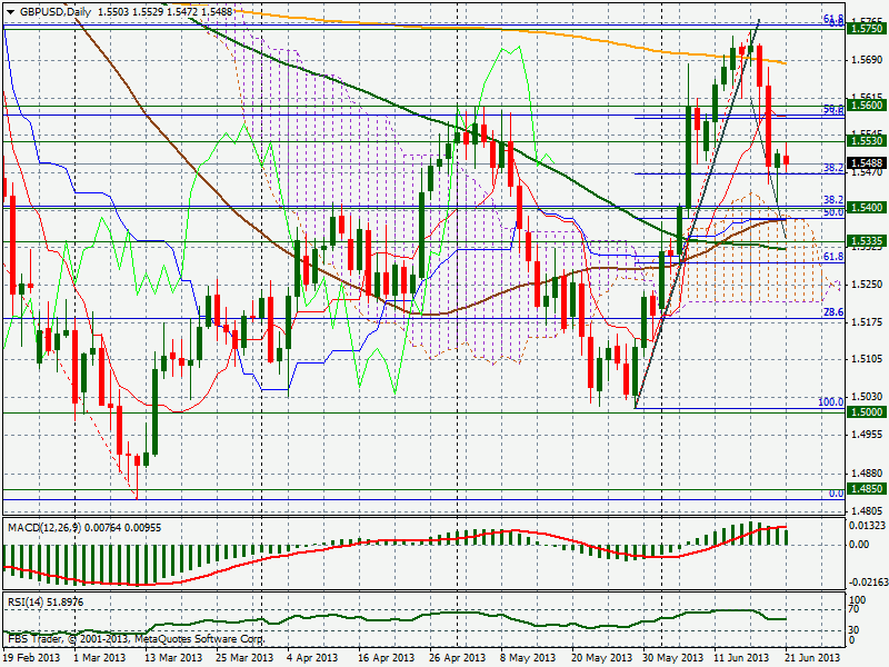 GBP/USD