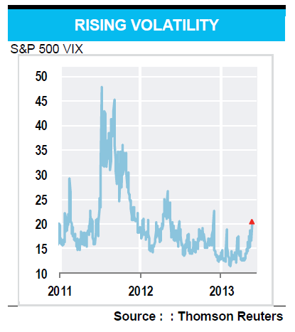 RISING VOLATILITY