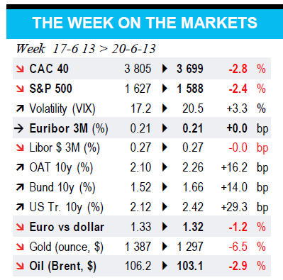 THE WEEK ON THE MARKETS