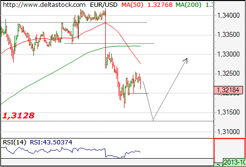 eurusd21062013