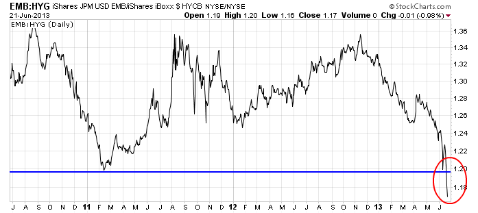 Chart1