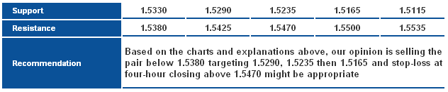 GBPUSD_S&R