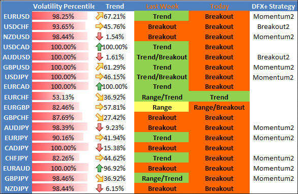 FX Strategies