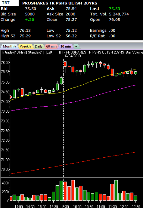 ProShares UltraShort 20+-Year Treasury (ETF)