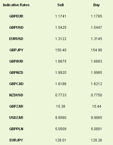 Indicative Rates