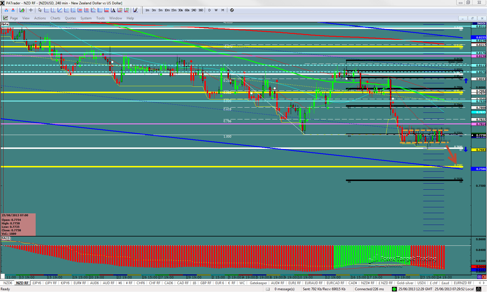 NZDUSD