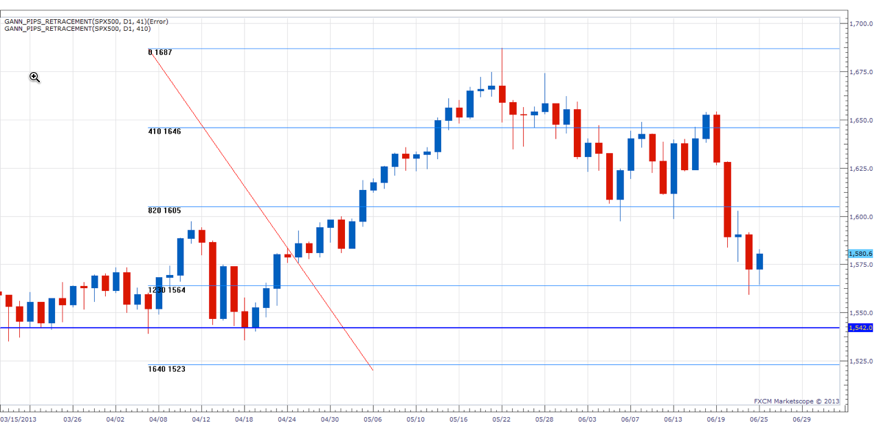 S&P 500