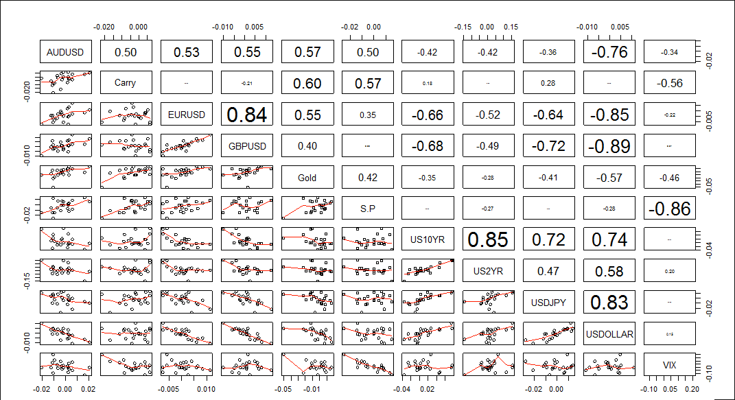 FX Correlations