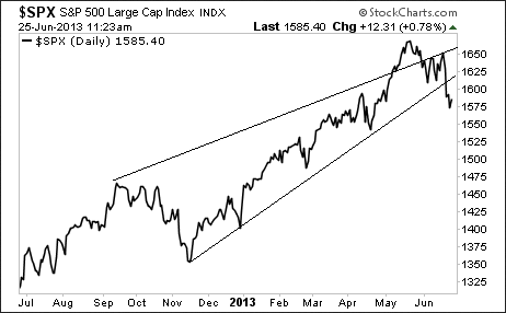 S&P 500