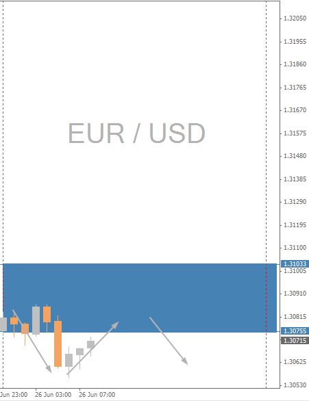 EURUSD