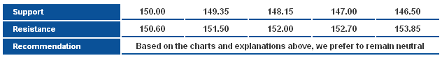 GBPJPY_S&R