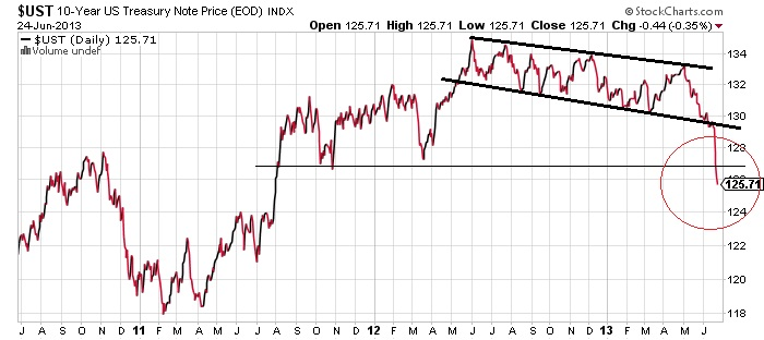 10-Year Treasury Price Index