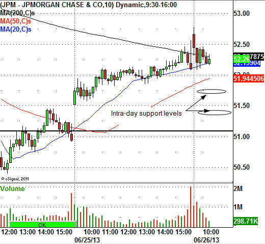 financial restatement jp morgan chase financial restatement jp morgan chase
