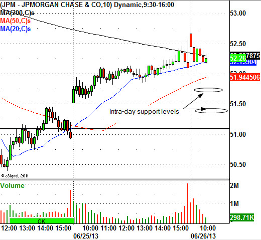 JP Morgan Chase & Co.