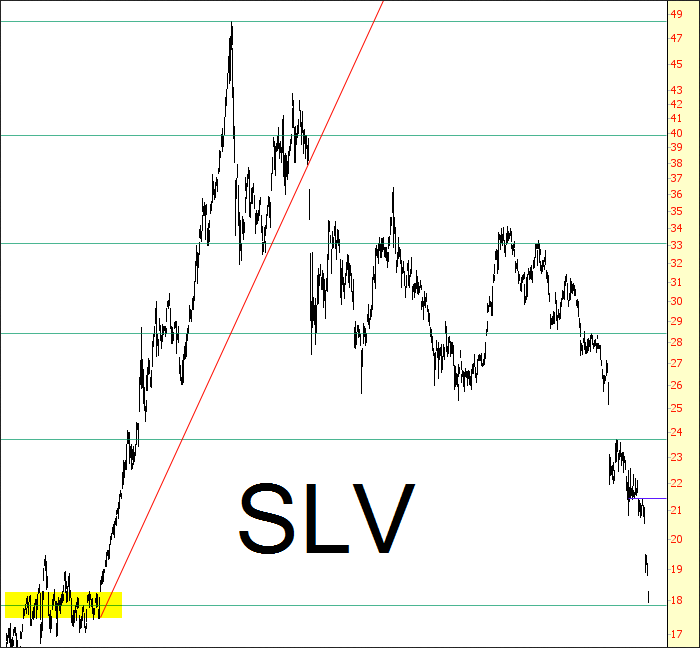 Silver Base Example Silver: A Precious-Metal Base? | Investing.com