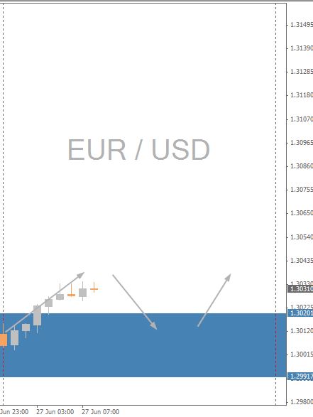 EURUSD