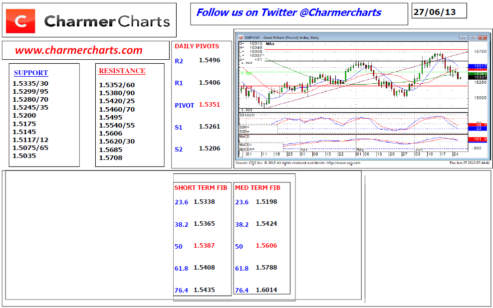 GBPUSD