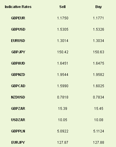 Indicative Rates