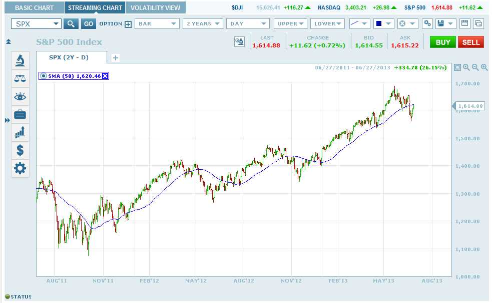 S&P 500